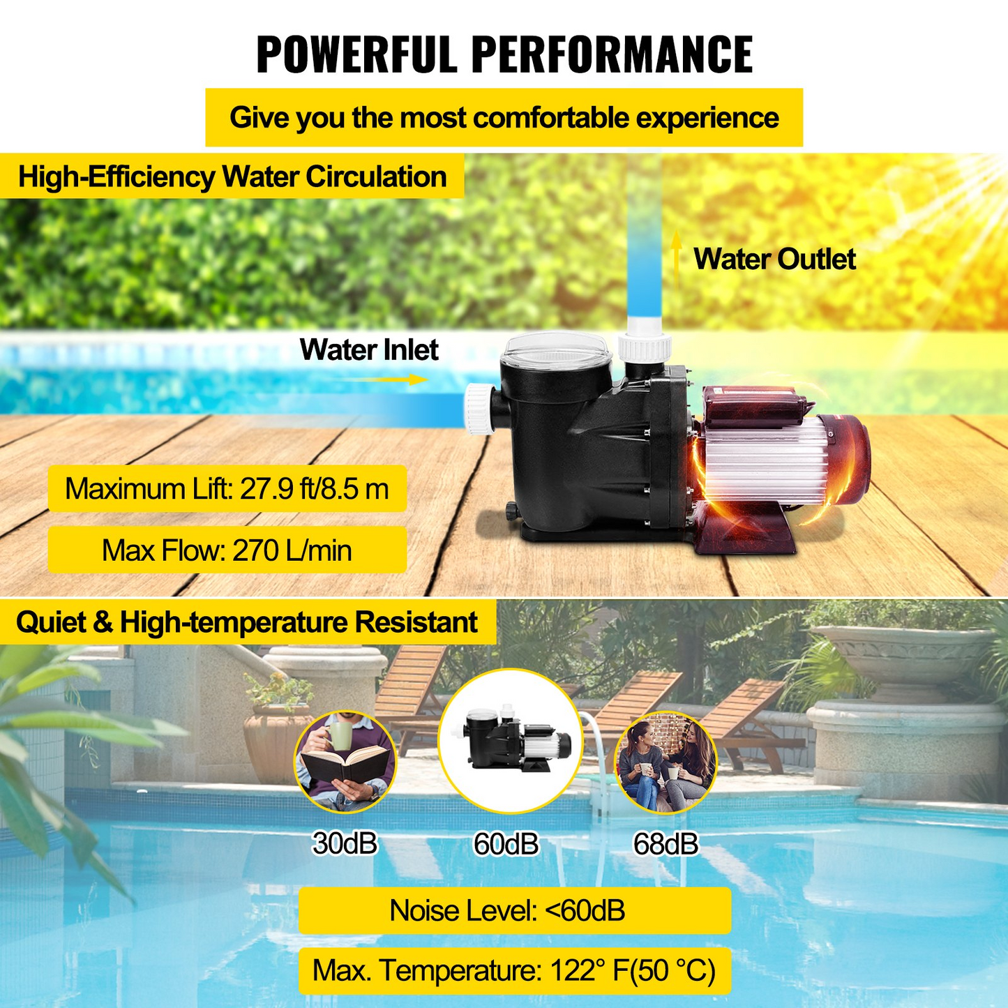 VEVOR Swimming 1/2 HP 110V Hot Tub 0.37 Kw Water Circulation Spa Pump Above Ground Pool and Whirlpool Bath, Black