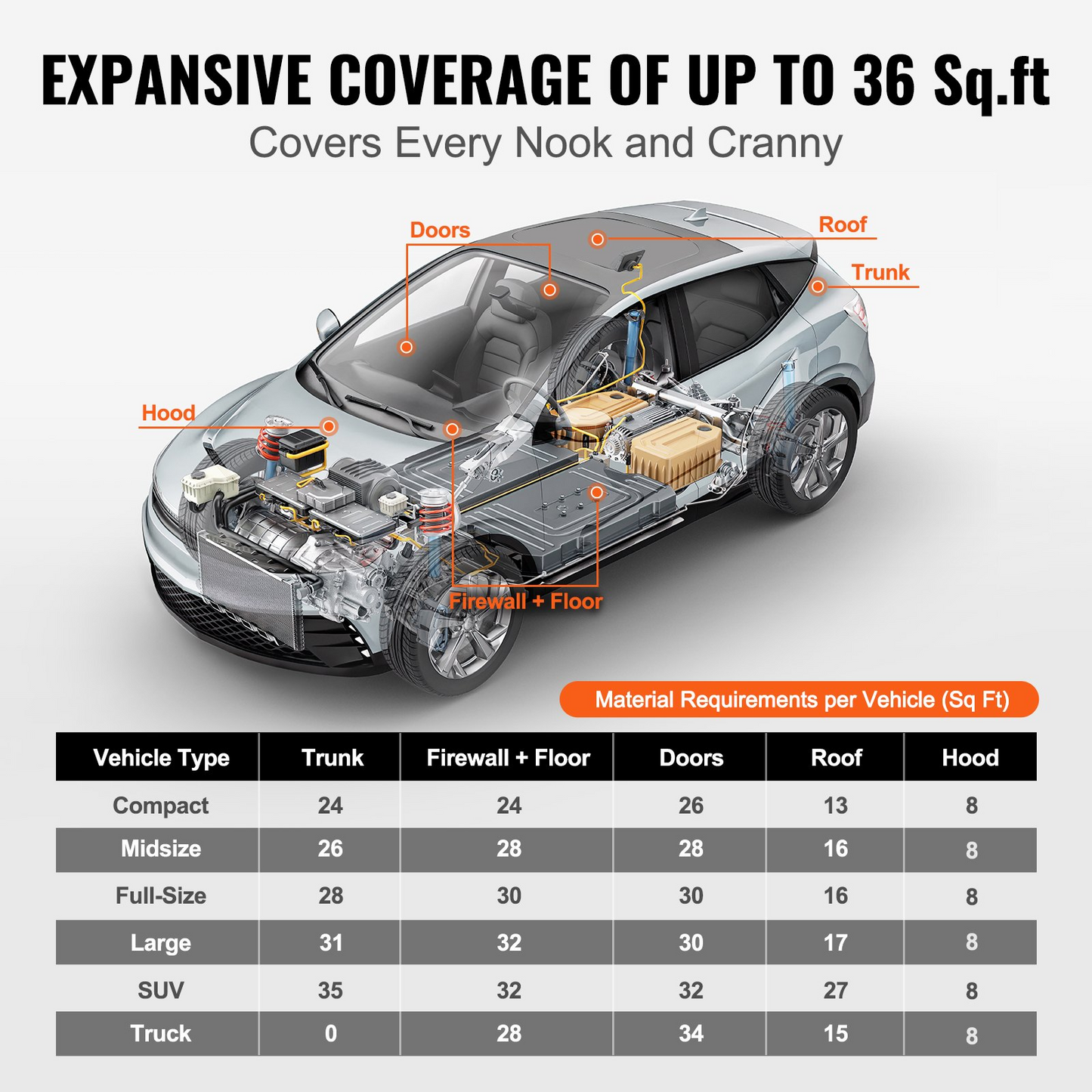 VEVOR Car Sound Deadening Mat, 200 mil 36 sqft Automotive Sound Deadener, High Density Foam Sound Deadener Material & Heat Barrier, Double Layer Waterproof Structure Acoustic Insulation Mat