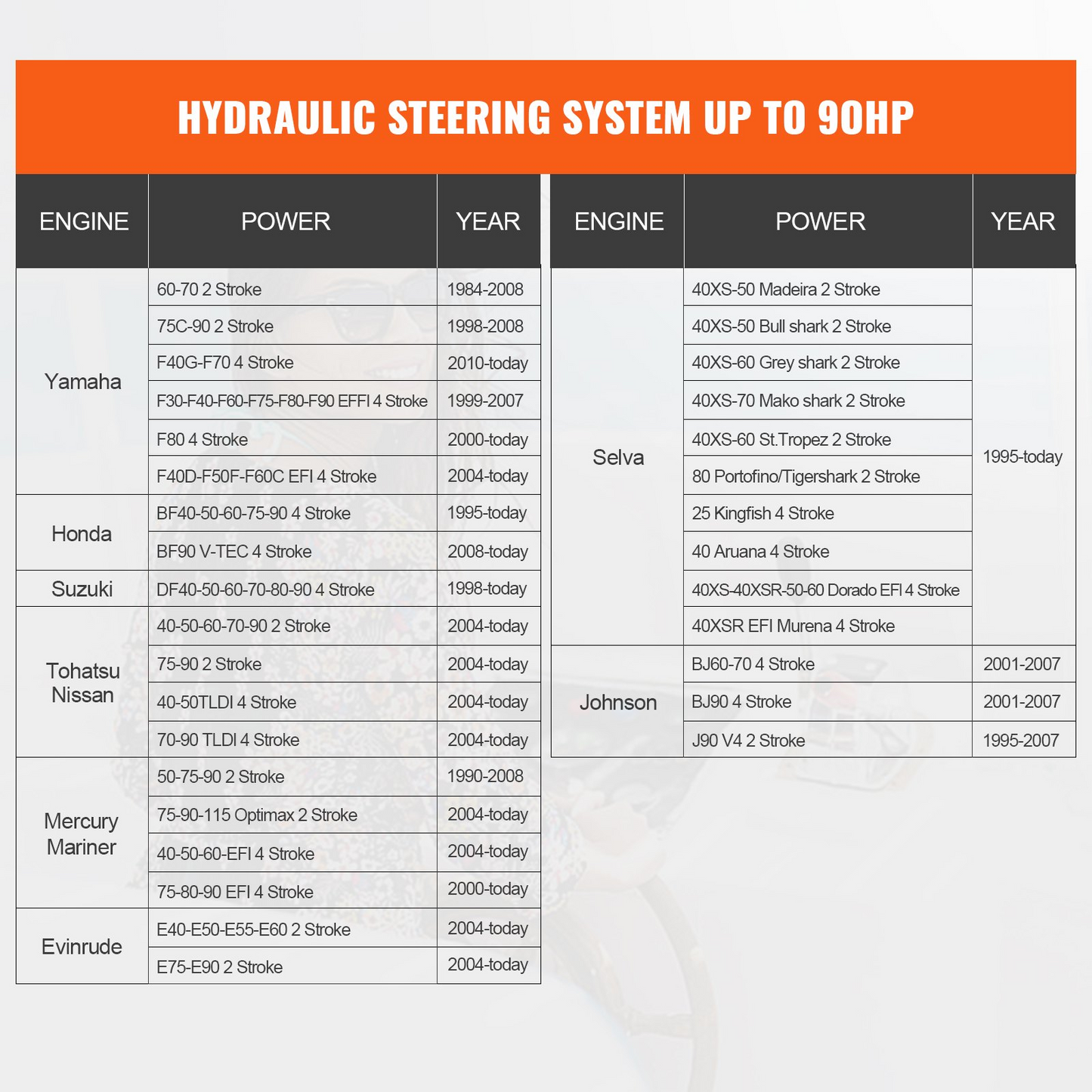 VEVOR Hydraulic Outboard Steering Kit, 90HP, Marine Boat Hydraulic Steering System, with Helm Pump Two-Way Lock Cylinder and 24 Feet Hydraulic Steering Hose, for Single Station Single-Engine Boats